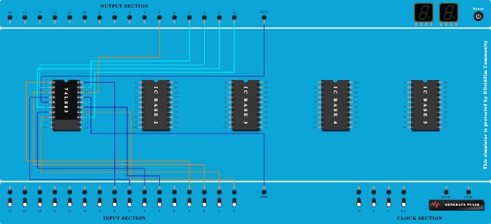 BCD Adder Working