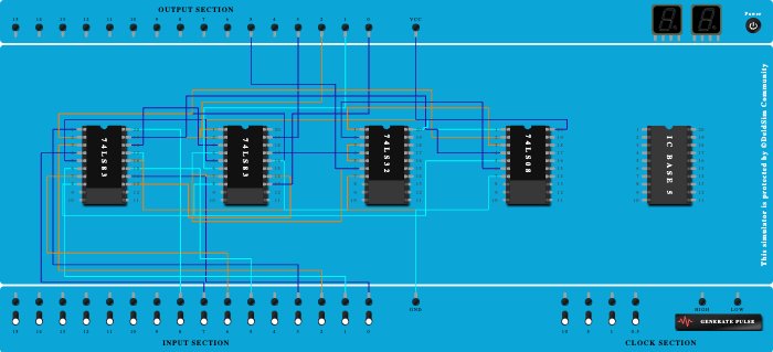 2. BCD Adder