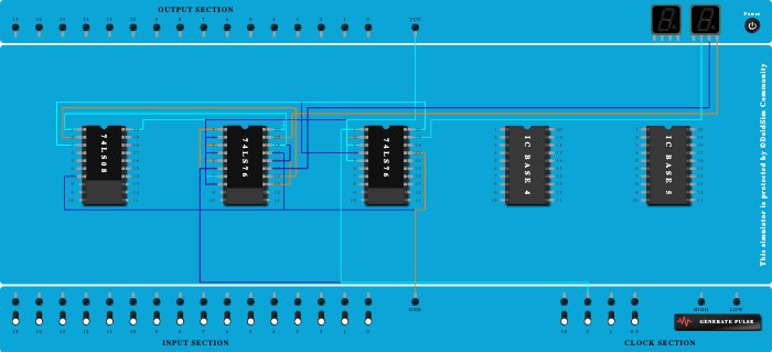 3 Bit Synchonous Down Counter 