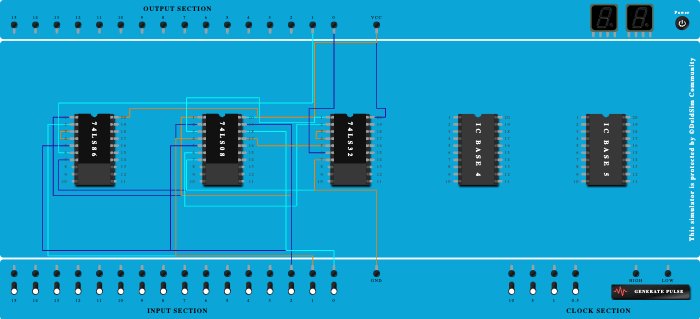 Full adder using EX-OR, AND, OR gates