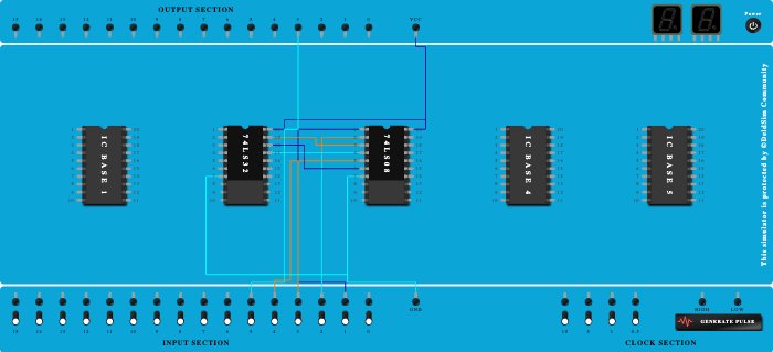 SOP Boolean function implementation
