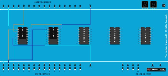 HALF ADDER