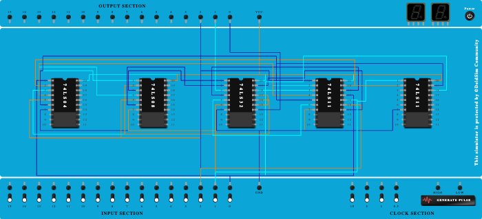 Gray code to Binary code converter
