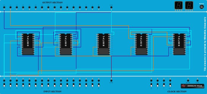 FULL ADDER USING NAND