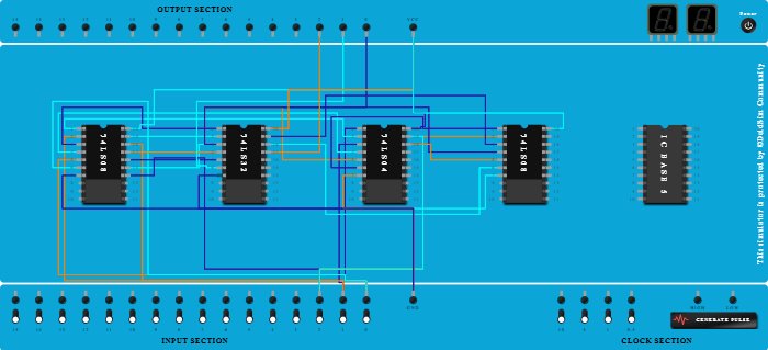 S and C (full adder)