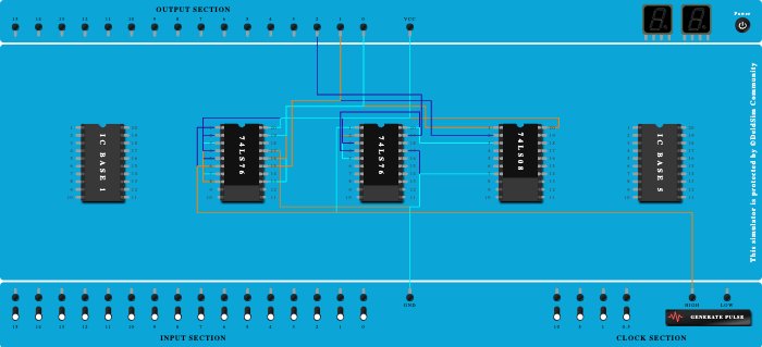 3 Bit Synchronous UP Counter