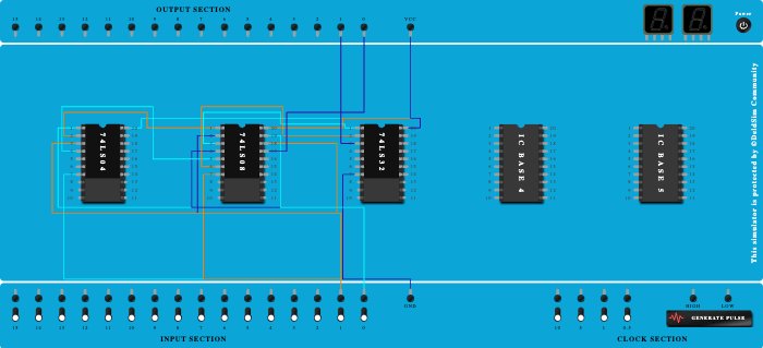 HALF ADDER