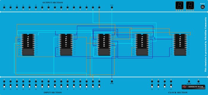 n'th stage of the full adder