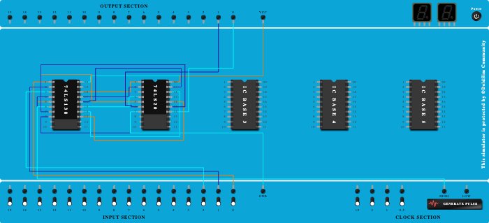 Full Adder using Demultiplexer (Decoder)