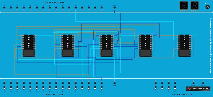 parity generator 2