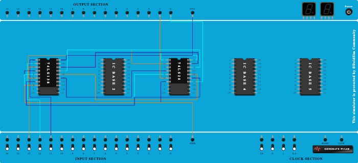 Full Subtractor Using decoder