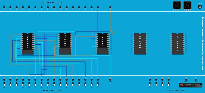 Multiplexer(Full Adder)