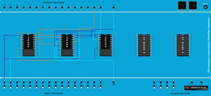 Half Adder