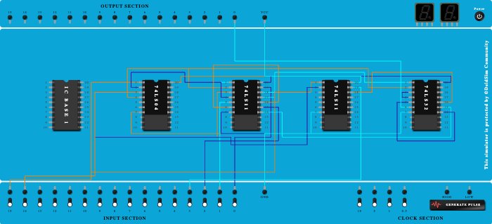 4:1 Mux Implementation