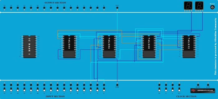 Full Subtractor