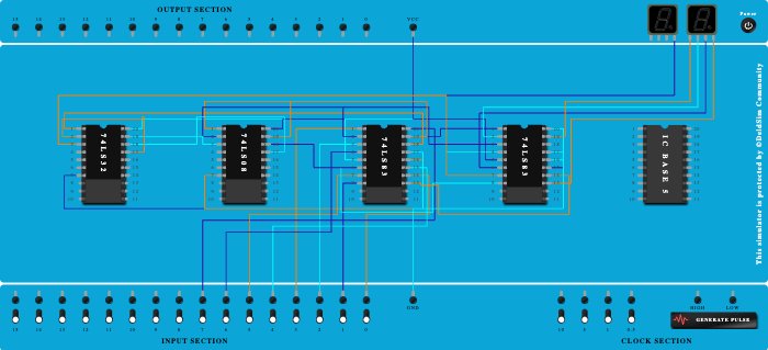 4 bit adder