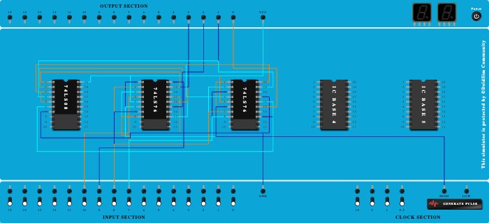 Synchronous 4 bit Up counter