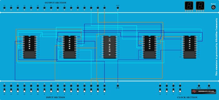 2's complement of 3-bit number