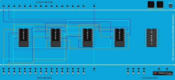Combinational Circuit with 3-bit input and output as 2's complement