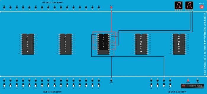 dual flip flops