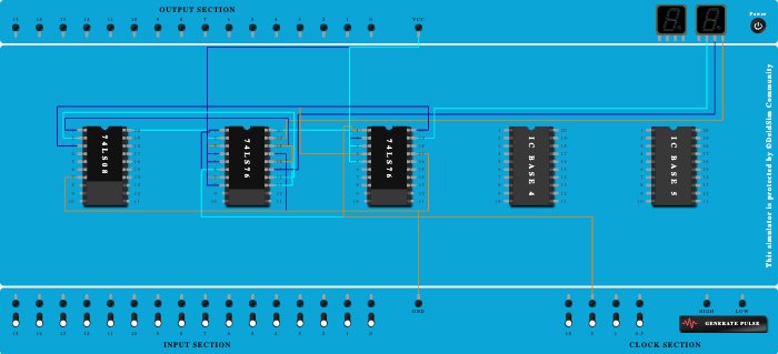 3-bit Synchronous down counter
