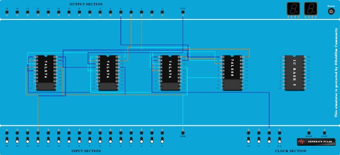 3 - bit up counter (synchronized)