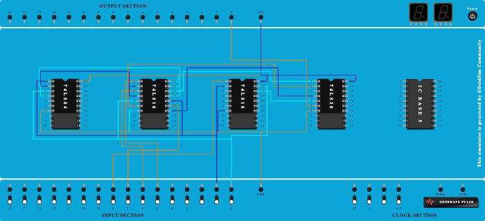 4X1 Multiplexer using Gates