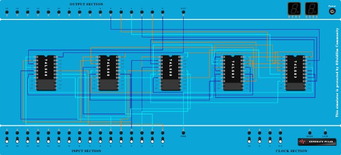 3 bit binary multiplication