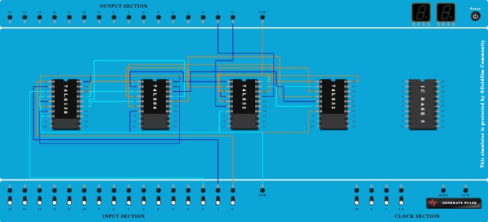 Full Subtractor using DEMUX