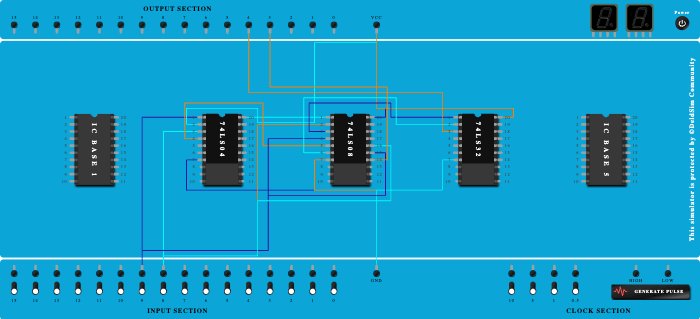 HALF ADDER BASIC GATES