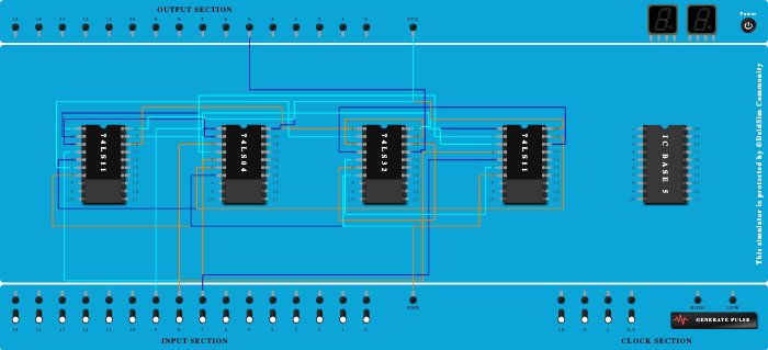 Full Subtractor Diff using Basic gates 