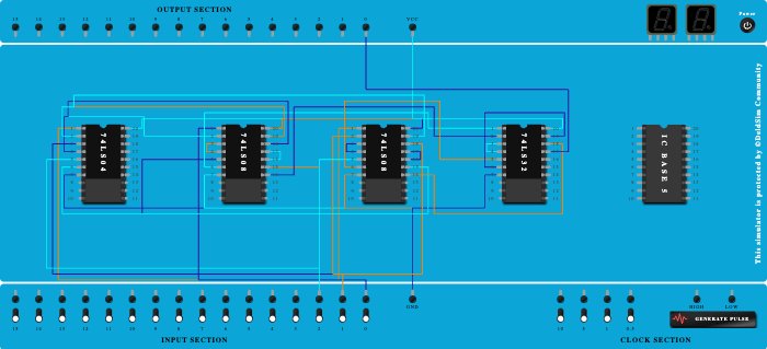 Class work:- full adder .