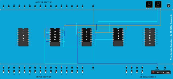 3bit synchoronous up counter using ms jk flip flop - Copy