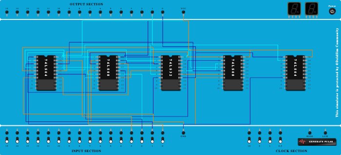 parity generator and checker