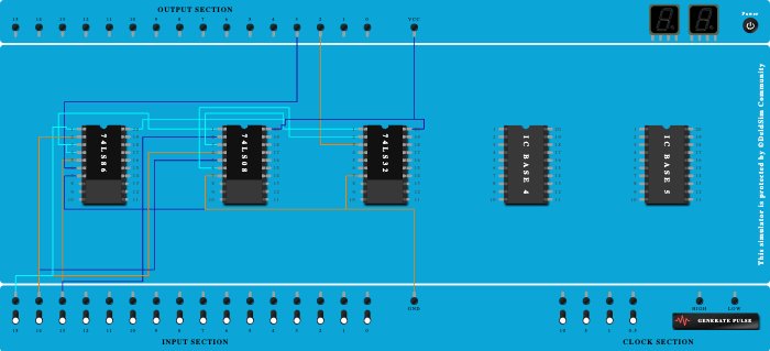 Full adder using Basic Gates