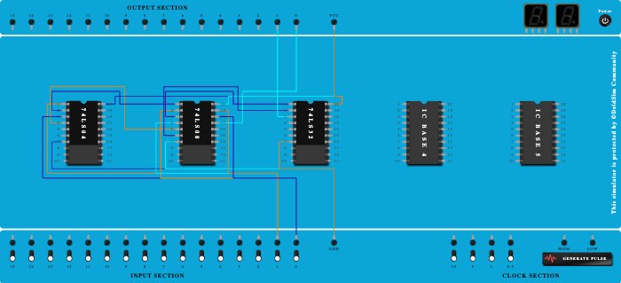 Half Adder