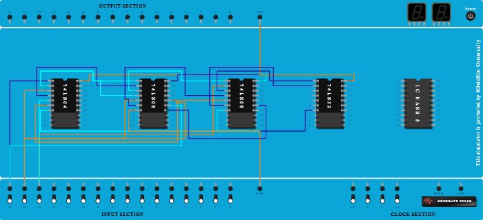 full adder Circuit