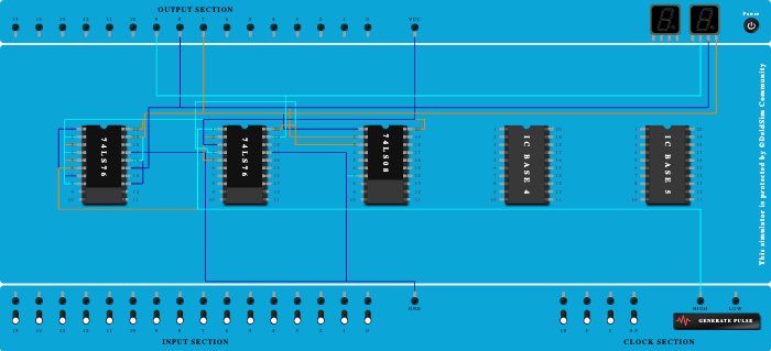3 bit up counter syncronous