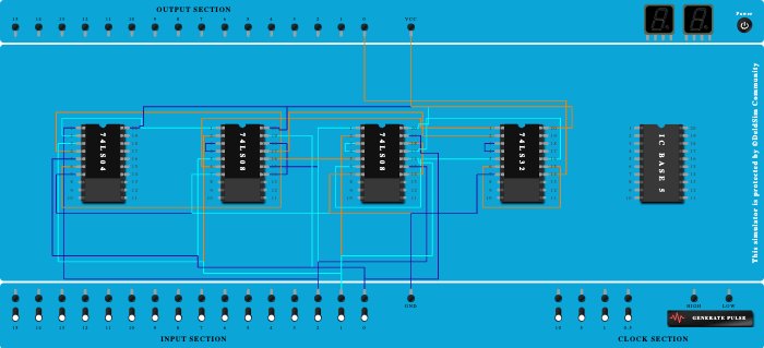 Full Adder(Cout) - Copy