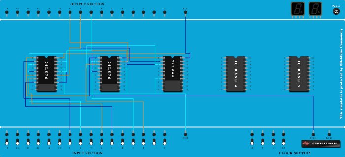 3 Bit Synchronous Up Counter