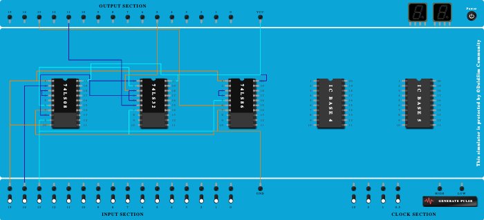 DECO full adder