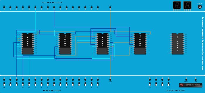 full sub basic gates