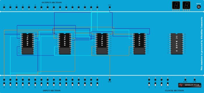 Full subtractor using basic gates