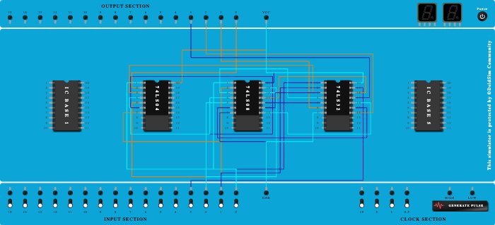full adder(basic gates)
