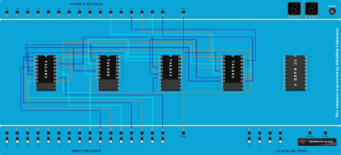 4bit ADDER using IC 7483