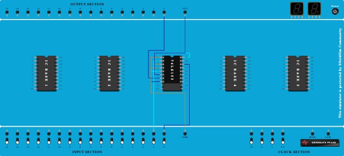 XNOR (SOP) using 4:1 MUX