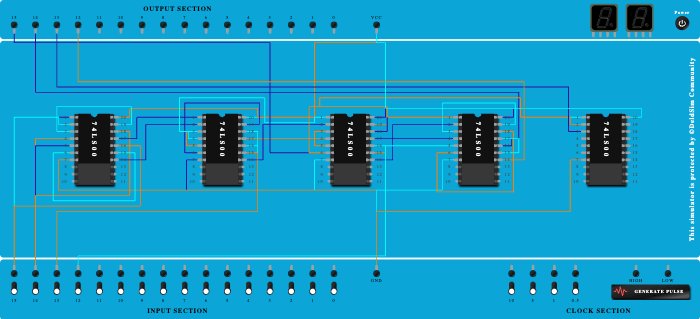 Parity Generator and Checker
