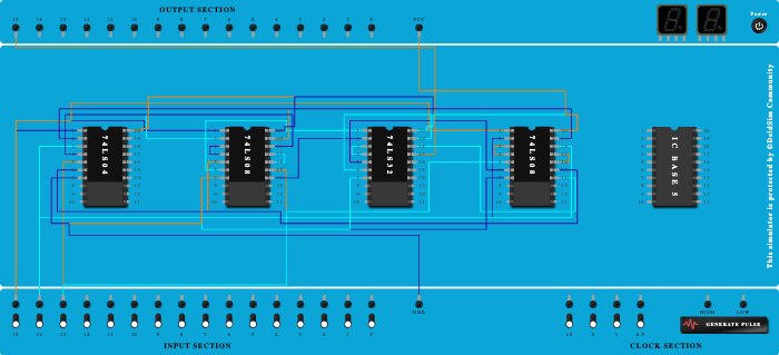 FULL  SUBTRACTOR DIFFRENCE
