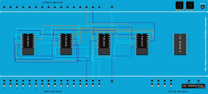 Full Adder Implementation