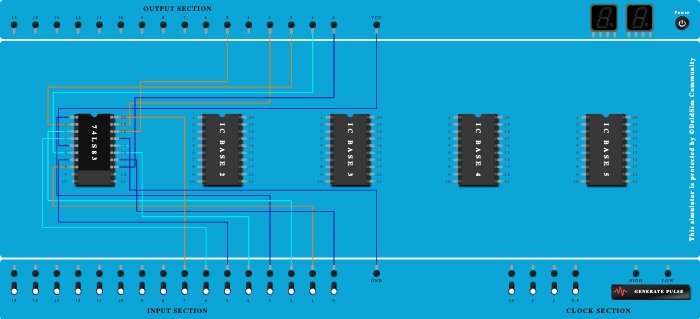 4 bit binary adder